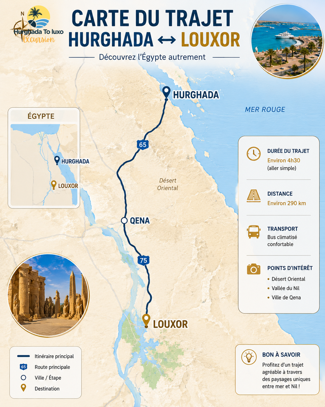 Carte du trajet Hurghada Louxor